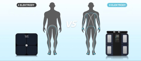 ŁAZIENKOWA WAGA ANALITYCZNA 8 Elektrod BIA Pomiar Składu Ciała APP BT 180kg