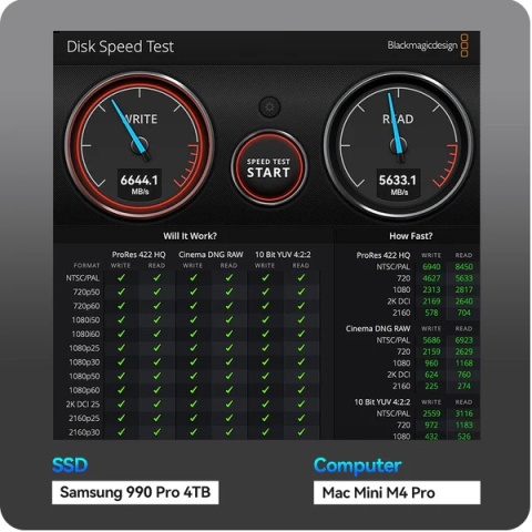 Obudowa dysku TB501Pro M.2 NVMe SSD 80Gb/s USB-C Thunderbolt 4/5 USB4 2280
