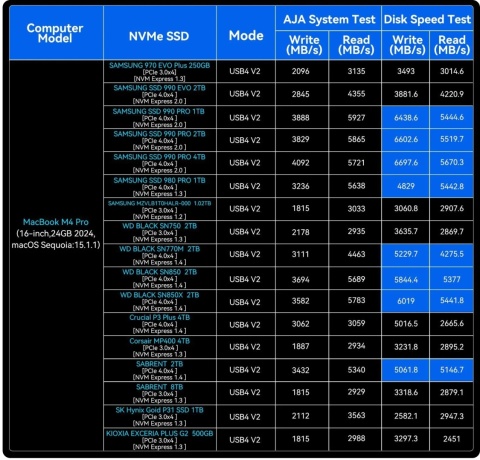 Obudowa dysku TB501Pro M.2 NVMe SSD 80Gb/s USB-C Thunderbolt 4/5 USB4 2280