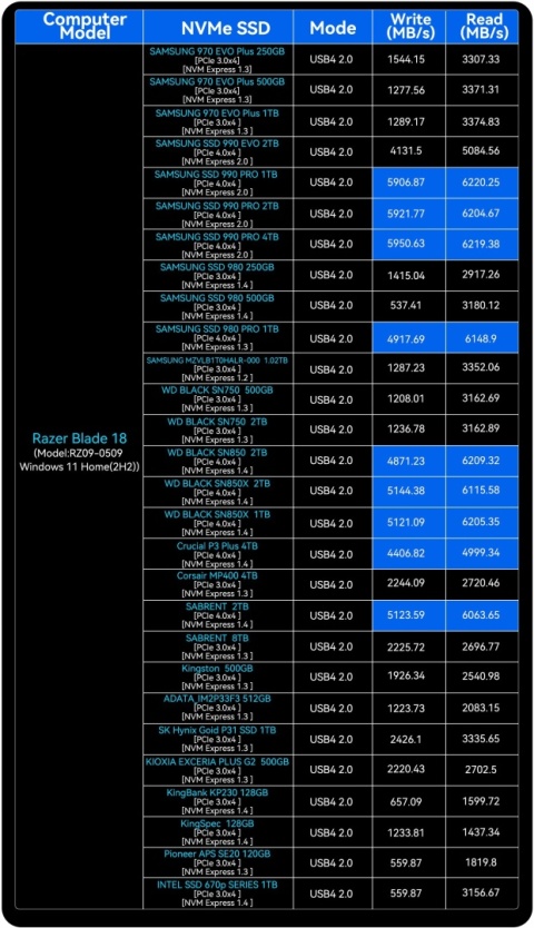Obudowa dysku TB501Pro M.2 NVMe SSD 80Gb/s USB-C Thunderbolt 4/5 USB4 2280
