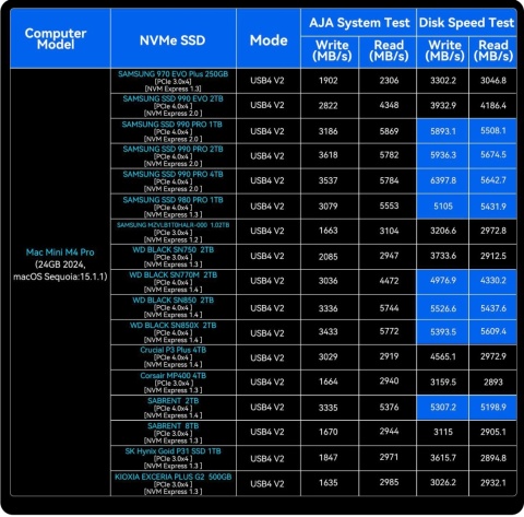 Obudowa dysku TB501Pro M.2 NVMe SSD 80Gb/s USB-C Thunderbolt 4/5 USB4 2280