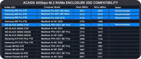 Obudowa dysku TBU405Pro M1 M.2 NVMe SSD 40Gb/s USB-C Thunderbolt 3/4 USB4