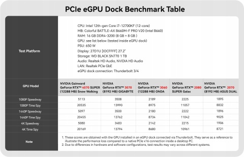 Obudowa na kartę graficzną eGPU Acasis G4 Pro Thunderbolt 4/3 USB4 40Gbps
