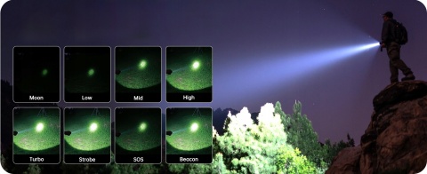 PREMIUM MINI Latarka Wurkkos TS12 432m LED EDC SFT-40 1050lm JAKOŚĆ