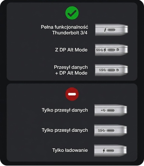 Stacja Dokująca HUB Acasis USB-C 14w1 4K 60Hz PD 100W Ładowanie 2xHDMI SD