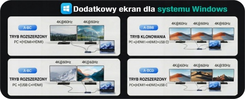 Stacja Dokująca HUB Acasis USB-C 14w1 4K 60Hz PD 100W Ładowanie 2xHDMI SD