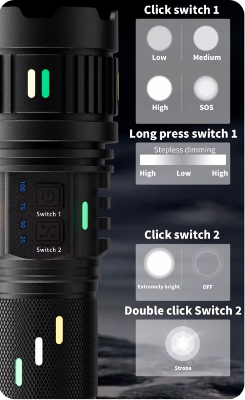 GIGANT! NAJWIĘKSZA LATARKA LED LASER DALEKOSIĘŻNA 30400mAh Power-Bank 2200m