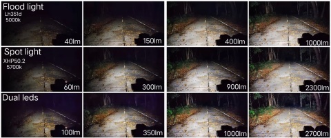 PREMIUM ! LATARKA CZOŁOWA Sofirn HS20 2700lm LED XHP50.2+LH351D + aku 18650