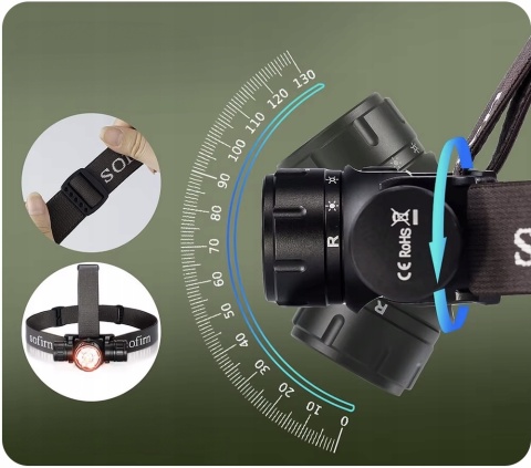 PREMIUM ! LATARKA CZOŁOWA Sofirn HS21 2200lm LED 3 TRYBY aku 18650 CZERWONE