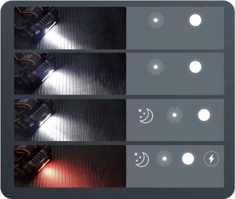 PREMIUM ! LATARKA CZOŁOWA WURKKOS HD16 2500lm LED 3 TRYBY 18650 CZERWONE