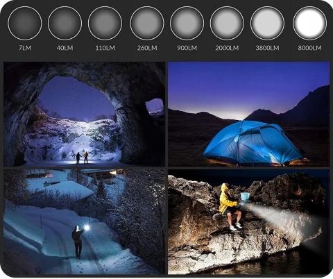 PREMIUM Latarka Sofirn SP36 PRO 8000lm LED EDC 4*SST40 3*18650 9000mAh