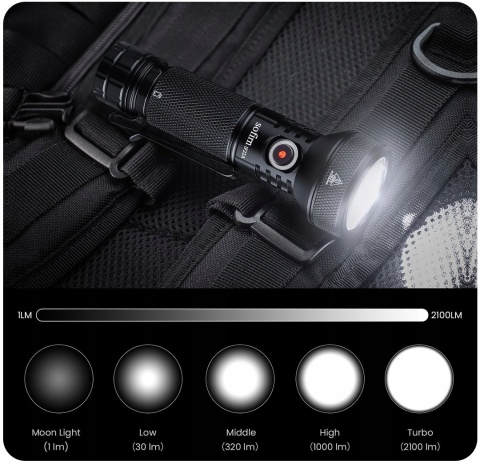 SOFIRN IF22A LATARKA LED TAKTYCZNA AKUMULATOROWA WODOODPORNA SFT40 2100lm